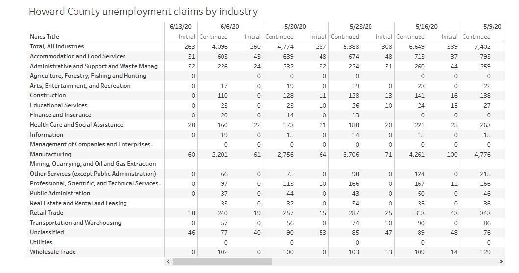 Claims by industry.png